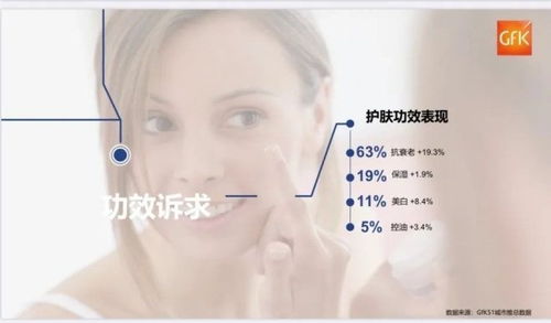 百貨渠道 化妝品零售的標桿與未來展望