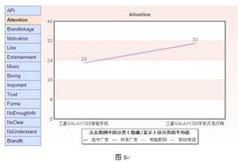 數字變革中的視覺沖擊 電腦數碼產品電視廣告的制作新趨勢與策略綜述